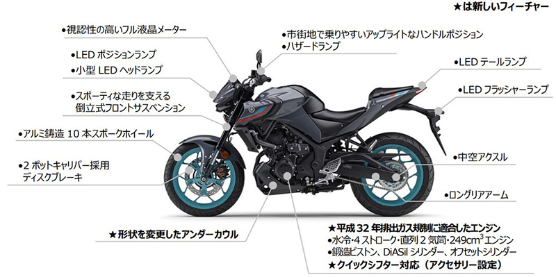 MT-25 ABS 記事3