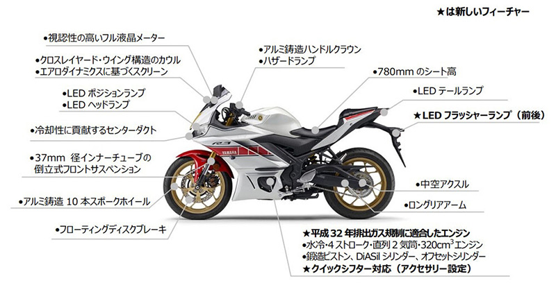 ヤマハ　YZF-R3 ABS WGP 60th Anniversary　2023年モデル　記事3