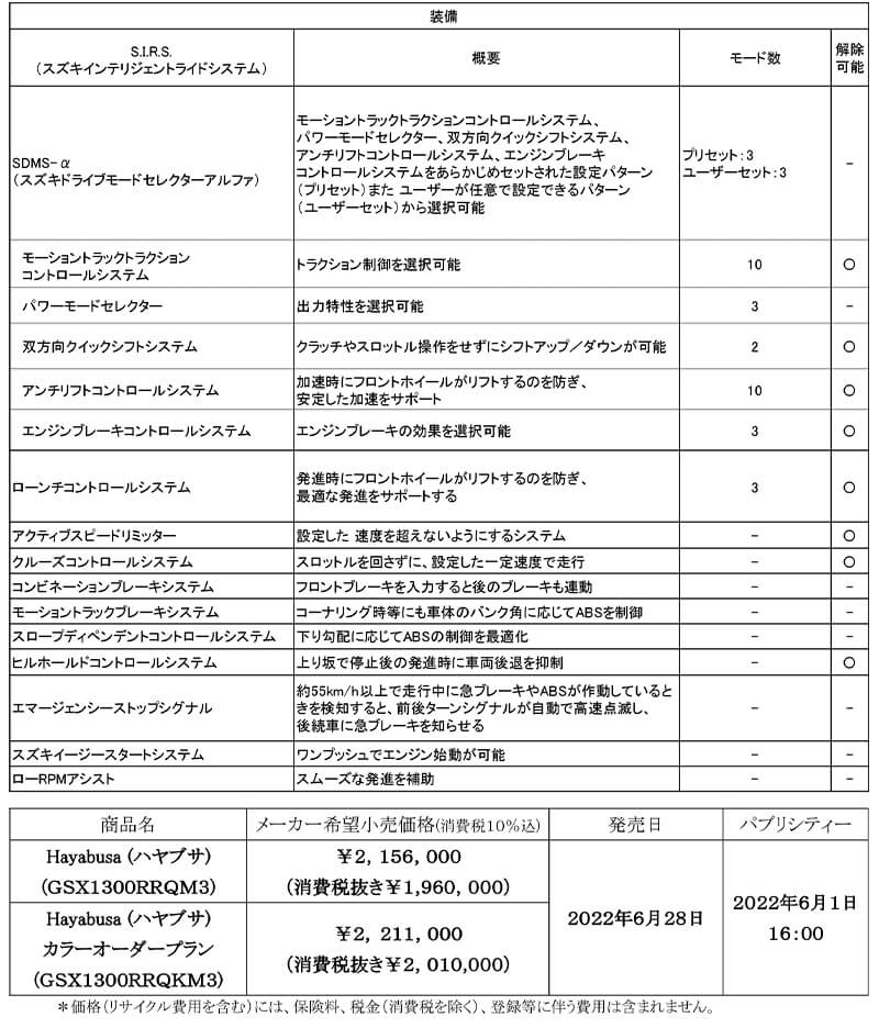 【スズキ】「Hayabusa（ハヤブサ）」のカラーを変更し6/28に発売！　記事４
