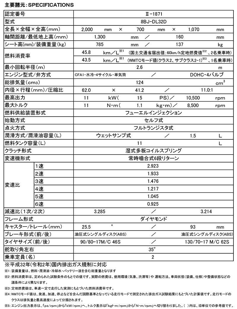 スズキ　GSX-R125 ABS　2022年モデル　記事４