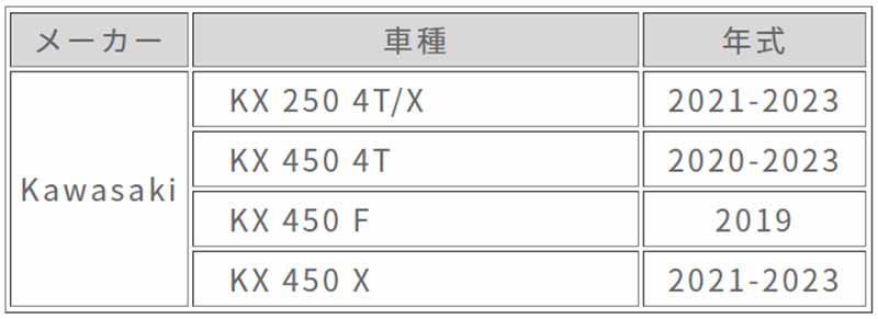 カワサキ KX450／KX250 シリーズに適合するアチェルビス製フレームガードがラフアンドロードから発売！　記事４
