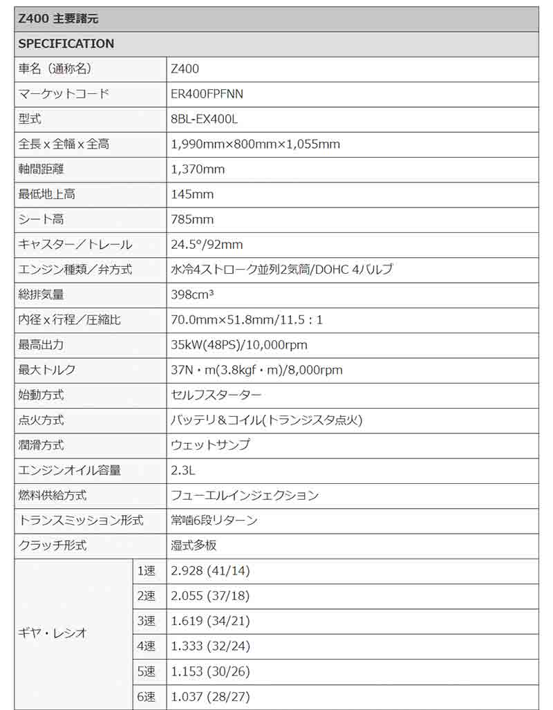 カワサキ　Z400　2023年モデル　記事５