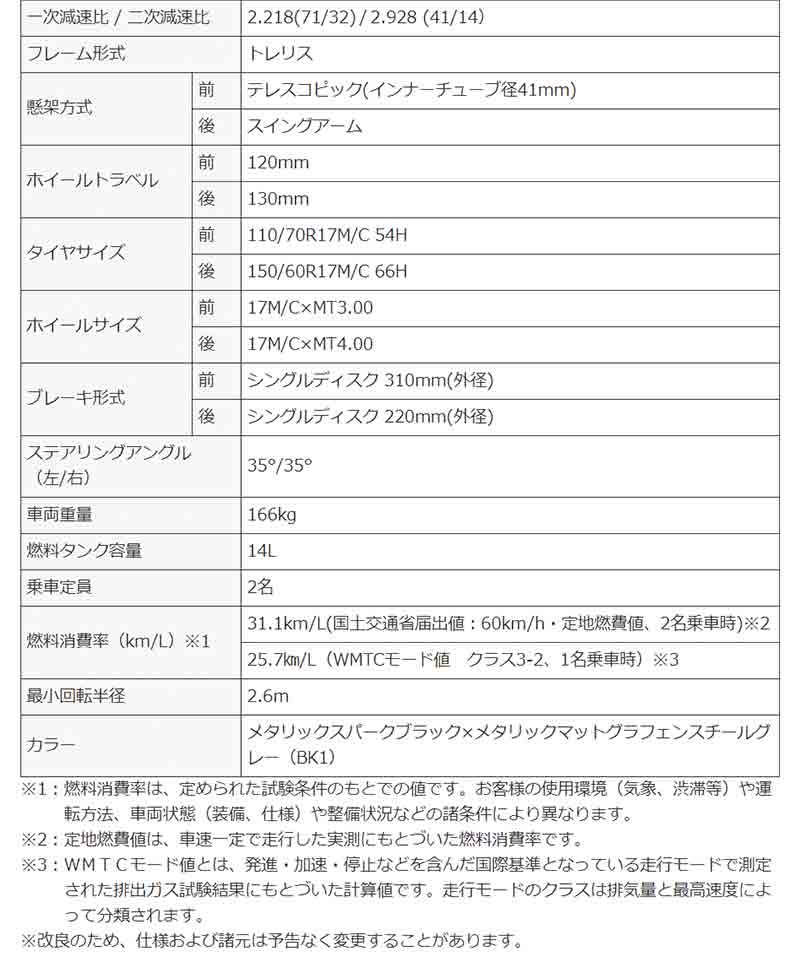 カワサキ　Z400　2023年モデル　記事6