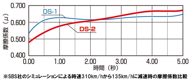 キタコからツーリングの必需品「携帯ツール SET」と SBS ブレーキパッドの新製品「DS-1」「DS-2」が発売！　記事4