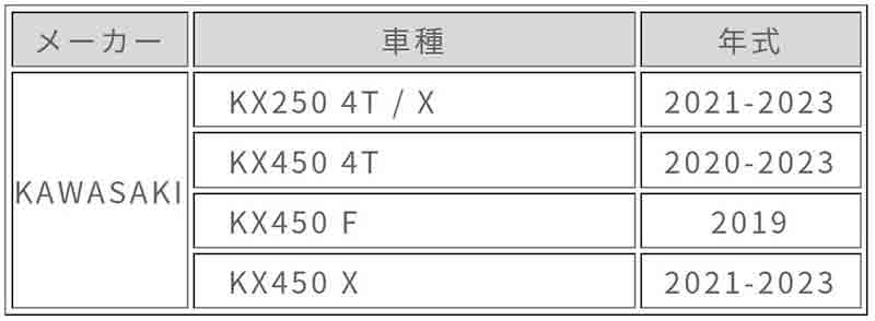 ラフアンドロードからカワサキ KX250／KX450 シリーズ用スキッドプレートが発売！ 記事3