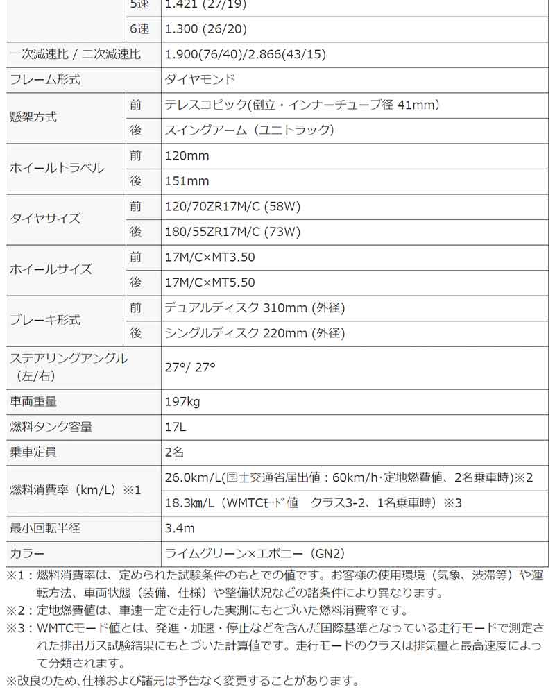 カワサキ　Ninja ZX-6R KRT EDITION　2023年モデル　記事６