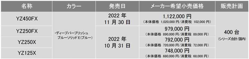 【ヤマハ】クロスカントリー競技専用車両「YZシリーズ」2023年モデル4機種を10/31より発売開始　記事３