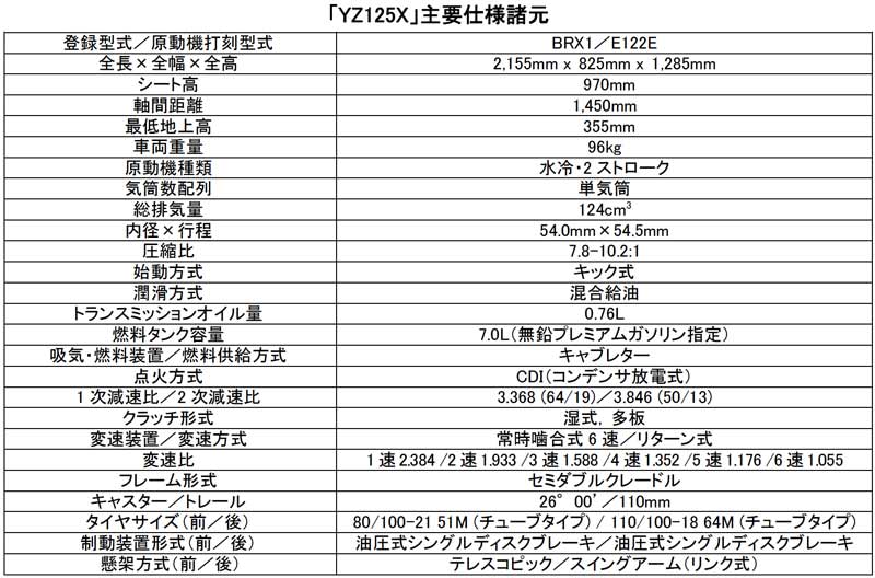【ヤマハ】クロスカントリー競技専用車両「YZシリーズ」2023年モデル4機種を10/31より発売開始　記事４
