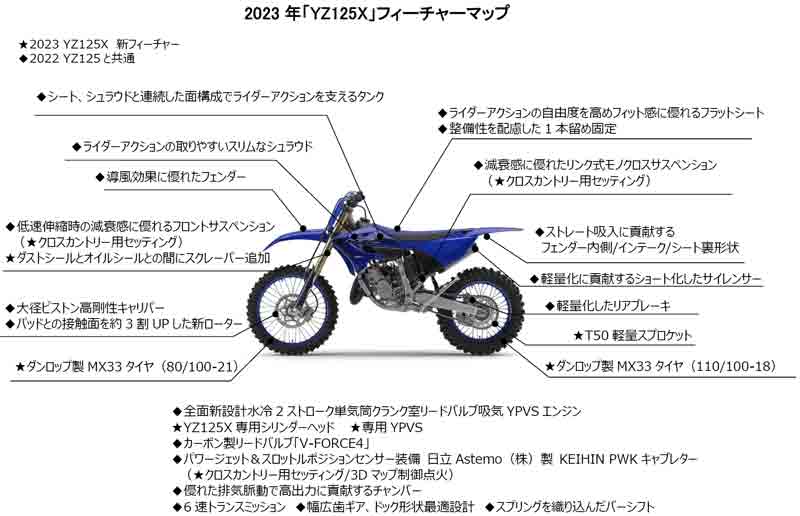 【ヤマハ】クロスカントリー競技専用車両「YZシリーズ」2023年モデル4機種を10/31より発売開始　記事５