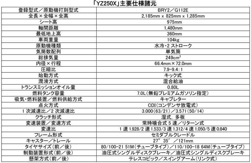 【ヤマハ】クロスカントリー競技専用車両「YZシリーズ」2023年モデル4機種を10/31より発売開始　記事６