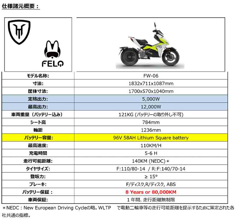 【FELO】モータリストが新世代電動スポーツスクーター「FELO FW-06」の予約をスタート！　記事１１