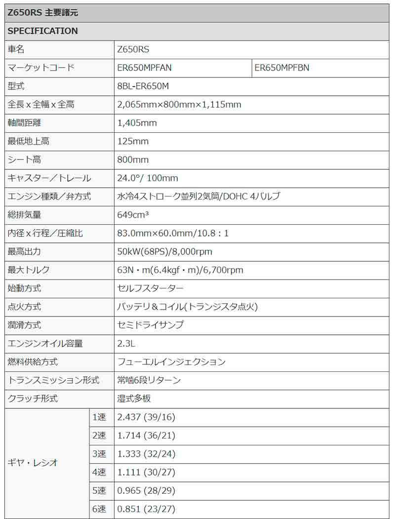 【カワサキ】令和のザッパー「Z650RS」2023年モデルは新色が登場！ 発売日は11/1　記事７