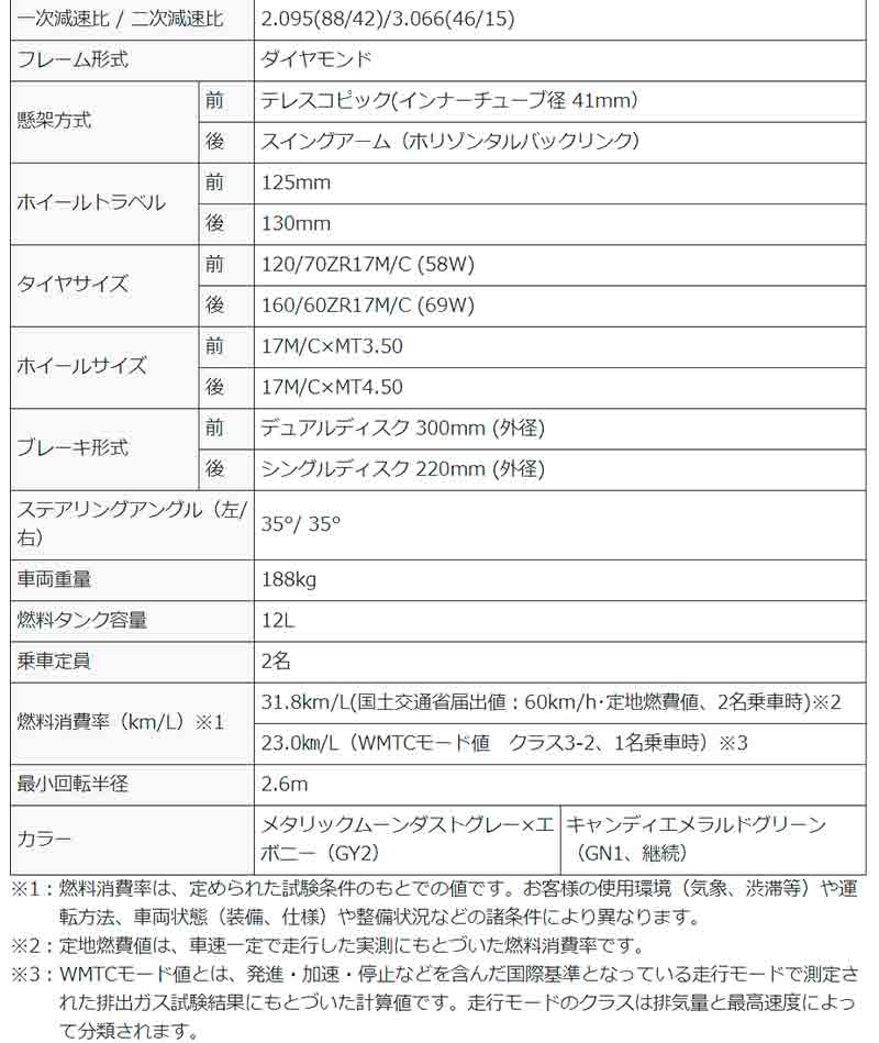 【カワサキ】令和のザッパー「Z650RS」2023年モデルは新色が登場！ 発売日は11/1　記事8
