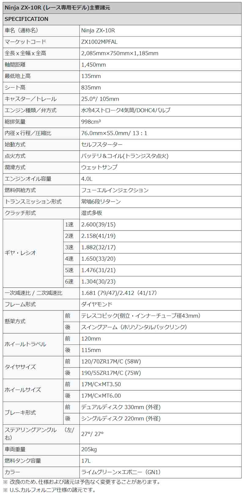 【カワサキ】「Ninja ZX-10R」レース専用モデルを受注期間限定で特別販売　記事４