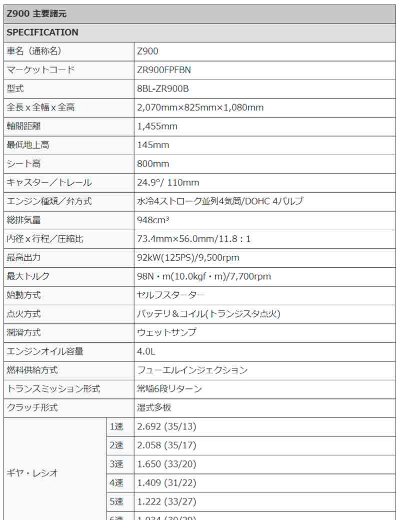 【カワサキ】スーパーネイキッド「Z900」にニューカラーを採用し11/15に発売　記事６