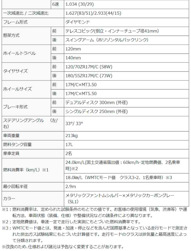 【カワサキ】スーパーネイキッド「Z900」にニューカラーを採用し11/15に発売　記事７