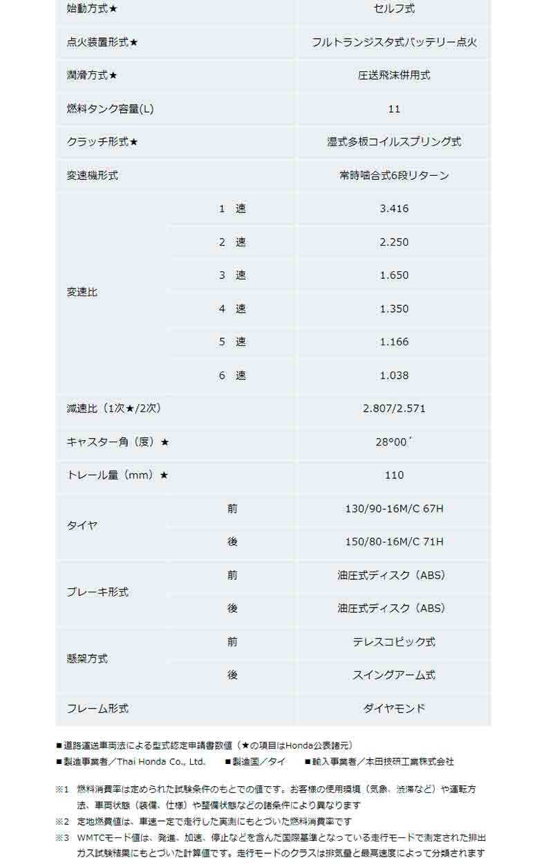 【ホンダ】「レブル250」「レブル250 S エディション」のカラバリを刷新し12/22発売　記事７