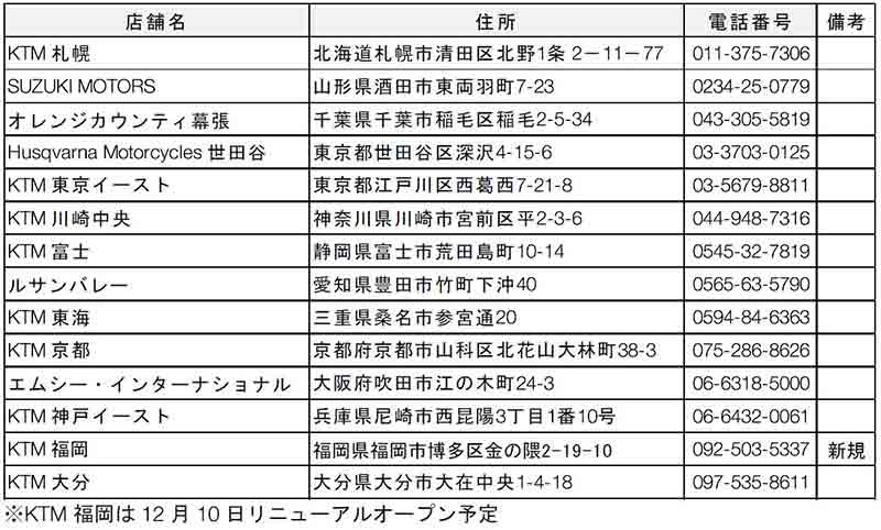 【KTM】KTM 福岡が WP SUSPENSION 正規ディーラーとして12/10より取扱いを開始 記事2