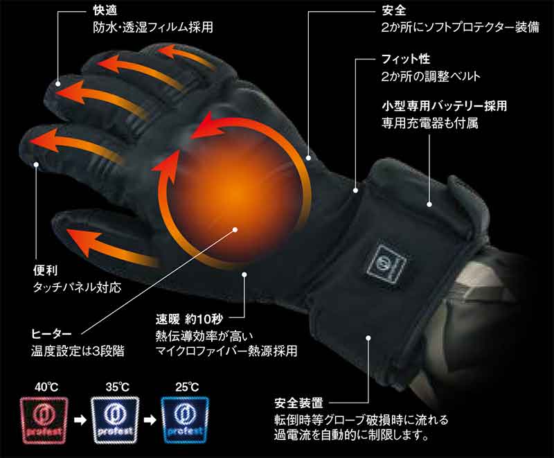 寒風から手指を護る電熱グローブ「Elewarm Glove／エレウォームグローブ」がプロトから発売！ 記事1