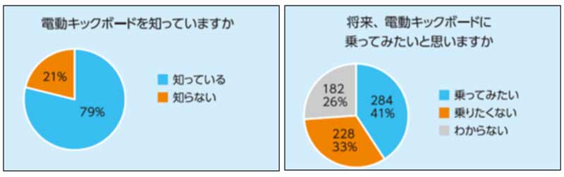内閣府と神奈川県が共催する「令和4年度交通安全フォーラム」の模様が1/24に YouTube で無料配信　記事１
