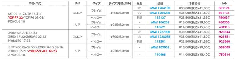 アクティブのブレーキディスクローターが適合リスト更新！カワサキZ900RS/CAFE（’18～23）＆ヤマハYZF-R7（’22）にも対応！記事03