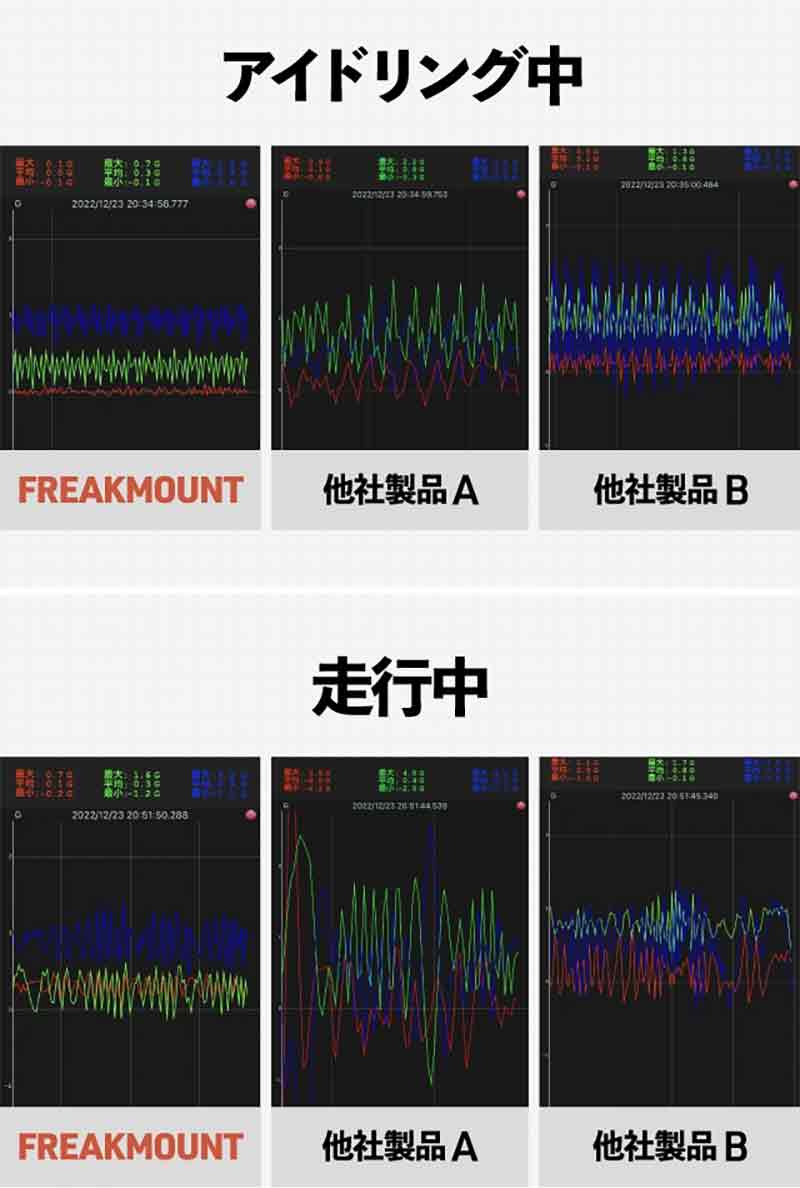 強力マグネットで固定するスマートフォンホルダー「FREAKMOUNT