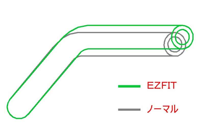 EFFEX の車種専用ハンドルバー「イージーフィットバー」にレブル1100用が登場！ 記事3