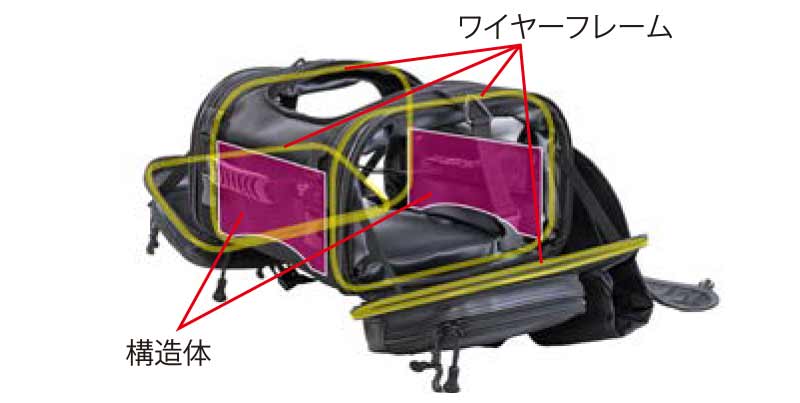 タナックスの新製品「ミニフィールドシートバッグ EX」が3/15発売　記事６