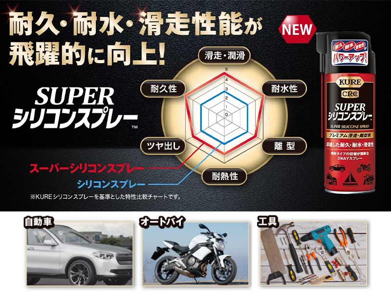 KURE からプレミアム滑走・離型剤「スーパーシリコンスプレー」が発売