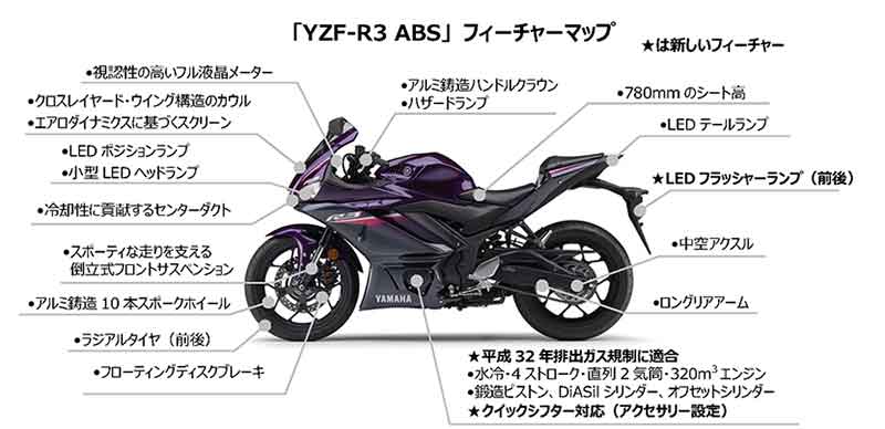 【ヤマハ】スーパースポーツ「YZF-R3 ABS」の2023年モデルに新色を採用し5/10に発売！ 記事6