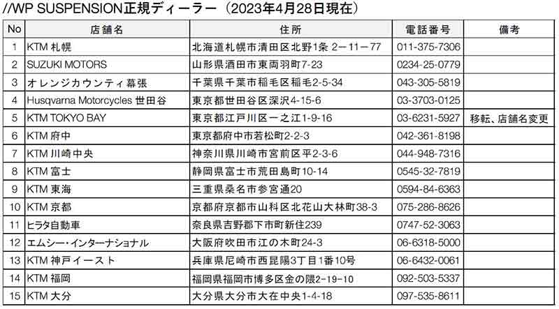 【KTM】WP SUSPENSION 正規ディーラー・東京イーストが「KTM TOKYO BAY」として移転リニューアルオープン！ 記事2