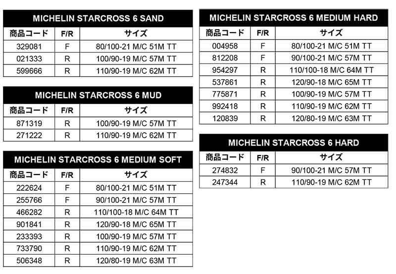 ミシュランからモトクロス用オフロードタイヤ「MICHELIN STARCROSS 6／ミシュラン スタークロス シックス」が6/1より発売 記事5