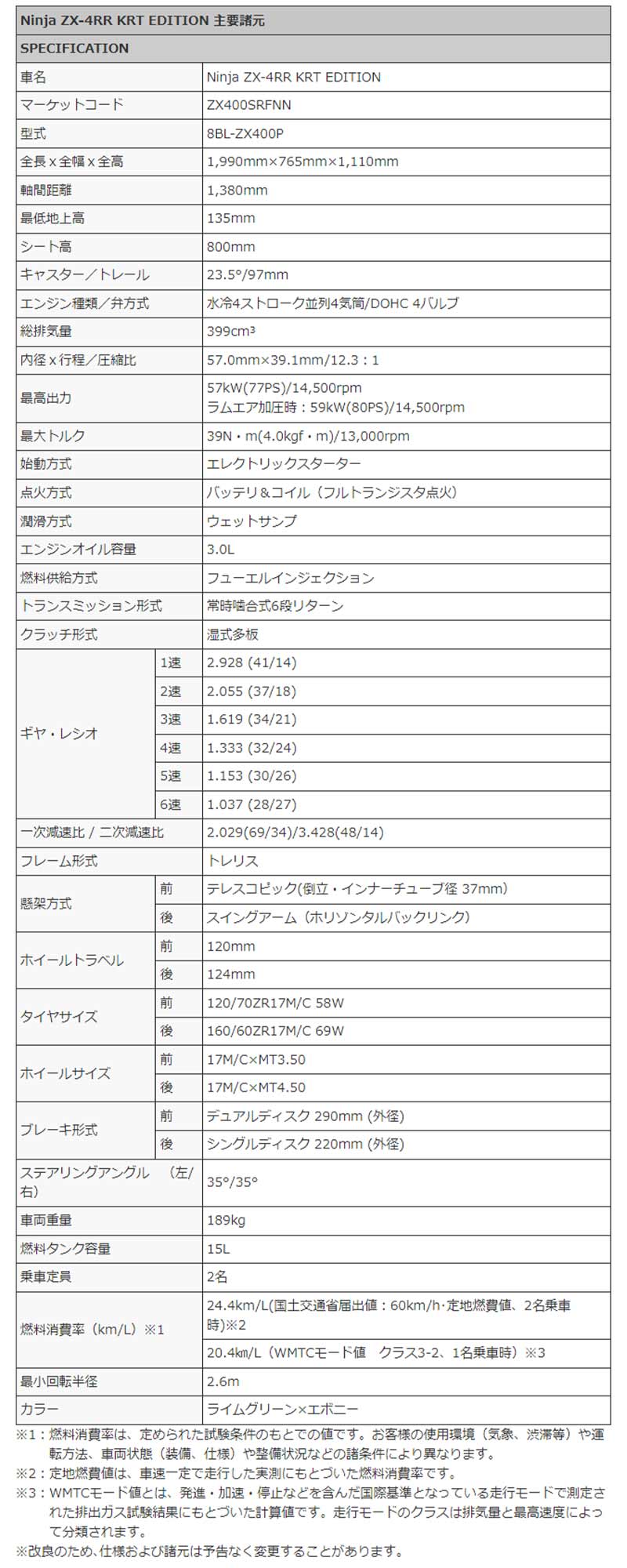 カワサキ「Ninja ZX-4R」シリーズの国内モデルが7/15発売　記事１１