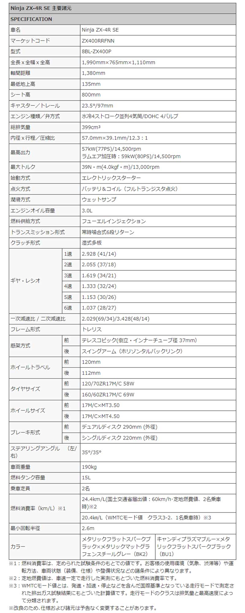 カワサキ「Ninja ZX-4R」シリーズの国内モデルが7/15発売　記事１２