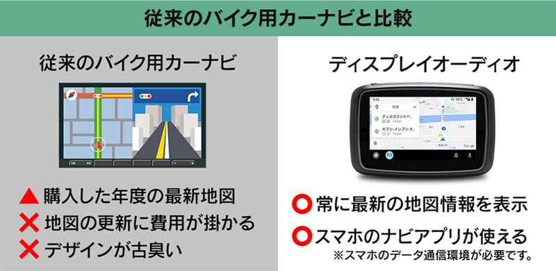 【新商品】スマートフォンと連携して常に最新の地図を利用できるバイク用5インチ防水ディスプレイオーディオ(PDA-05B)を販売開始
