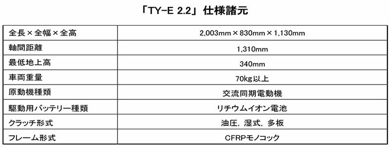 【ヤマハ】アップデートした電動トライアルバイク「TY-E 2.2」で全日本トライアル選手権 北海道・和寒大会に参戦 記事6