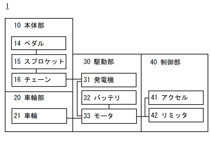 特許出願中の発電機付き特定原付ENNE