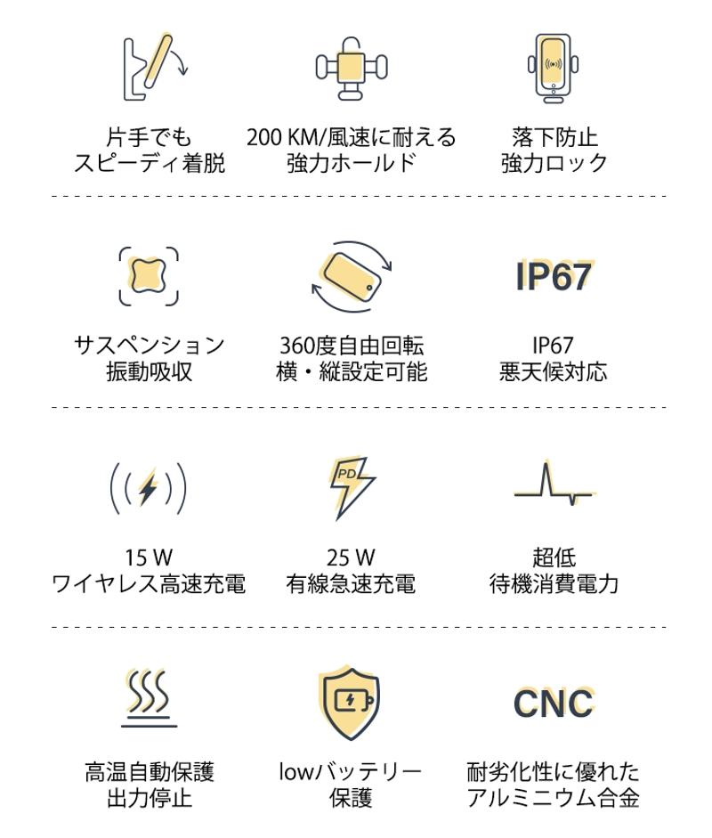 Makuakeで応援購入総額200万円突破の次世代コンパクト振動吸収スマホホルダー・急速充電器