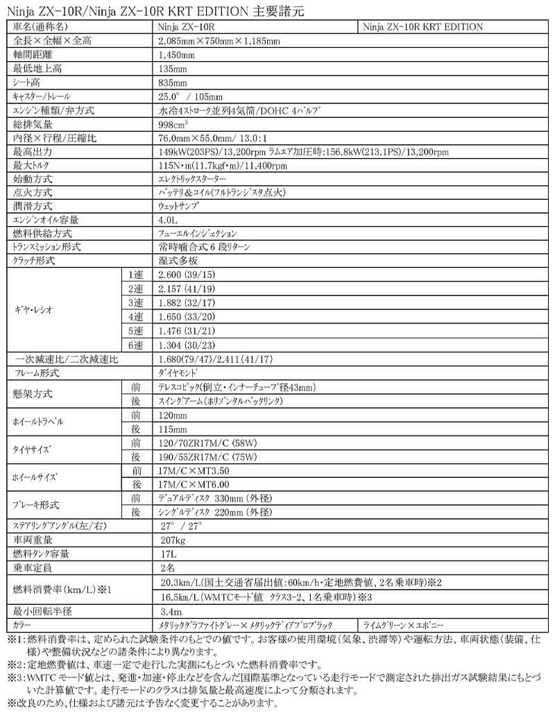 【カワサキ】スーパースポーツモデル「Ninja ZX-10R」に新色を採用し8/31に発売　諸元表