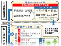 NECファシリティーズ、個人を対象とする電動キックスクーター向けバイク保険の申込受付を開始