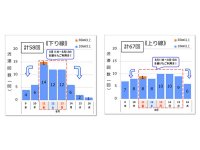 【NEXCO西日本】2023年お盆期間の渋滞予測を発表 メイン