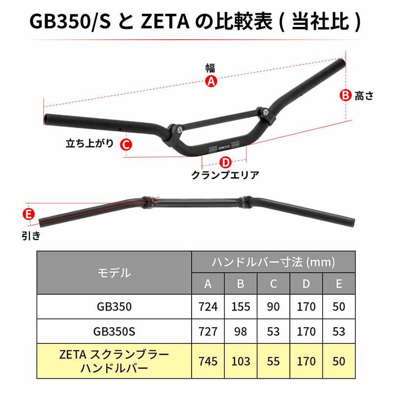 GB350／S用「ZETAスクランブラーハンドルバー」がダートフリークから発売！ 記事5