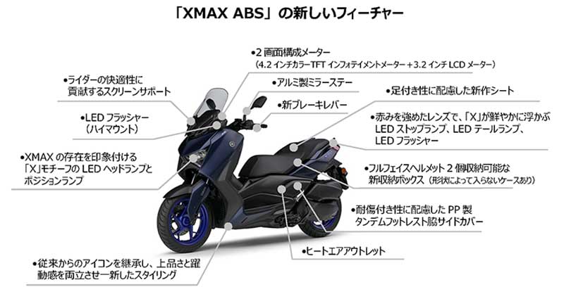 【ヤマハ】スポーツスクーター「XMAX ABS」6年ぶりのモデルチェンジ！ 10/2発売 記事11