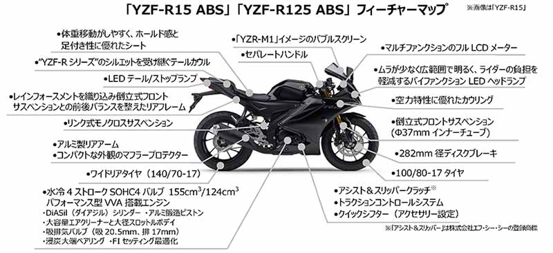 YZF-R15・R125 記事2