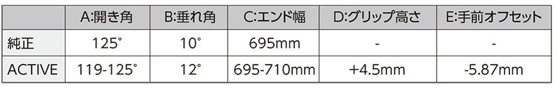 カワサキ ZX-4R SE/RR用「JMCA仕様スリップオンライン／セパレートハンドル」などカスタムパーツがアクティブから登場！ 記事5