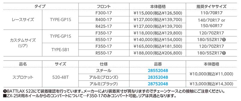 カワサキ ZX-4R SE/RR用「JMCA仕様スリップオンライン／セパレートハンドル」などカスタムパーツがアクティブから登場！ 記事10