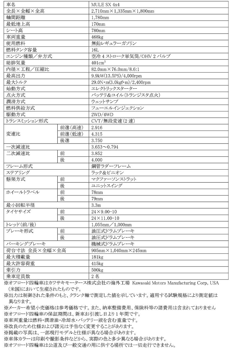 【カワサキ】オフロード四輪車「MULE SX 4x4」2023年モデルを10/25に発売