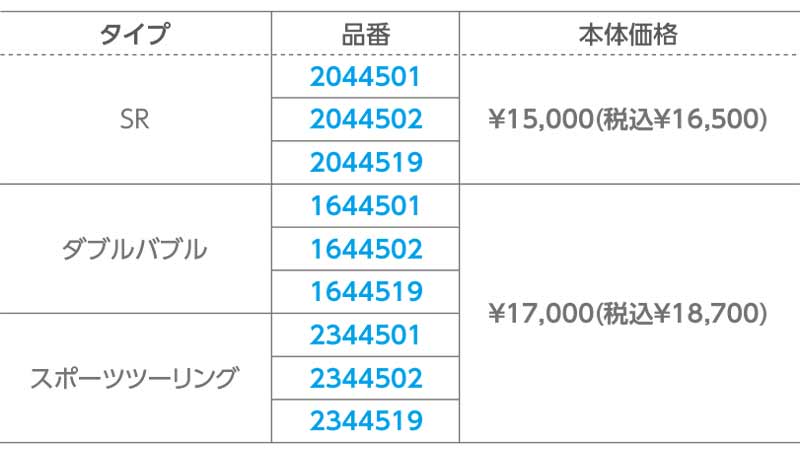 ZERO GRAVITY のスクリーンにホンダ CBR650F（'14～18）アプリリア RS660（'21～22）用が登場　記事２