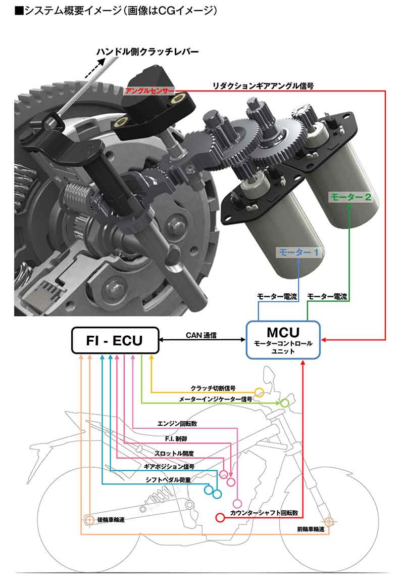 【ホンダ】クラッチの自動制御システム「Honda E-Clutch／ホンダ イークラッチ」を開発 記事2