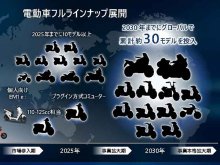 【ホンダ】2030年までに電動二輪車をフルラインアップへ「電動二輪事業説明会」開催 メイン